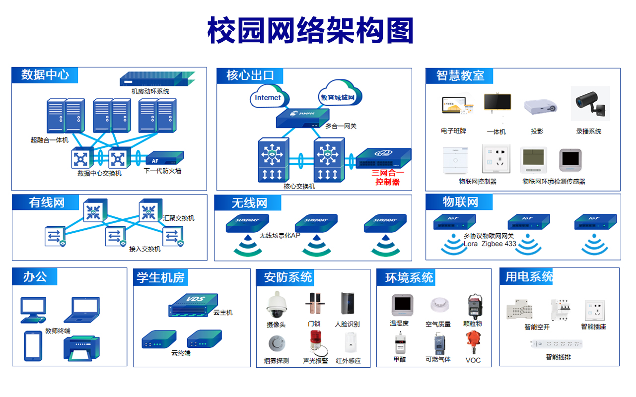 青石信息技術(shù) 構(gòu)建智慧、安全、高效的校園網(wǎng)絡(luò)解決方案